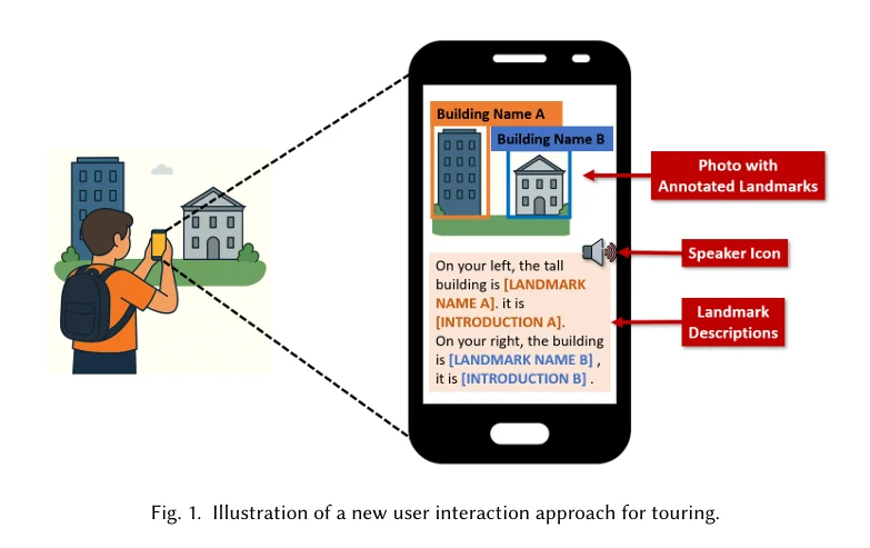 AutoTour diagram showing photo capture, landmark recognition, and narrated tour guidance