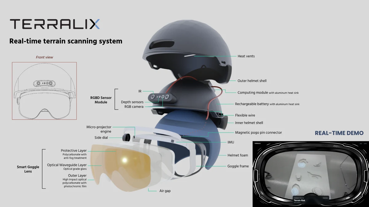 Terralix terrain scanning hardware and a real-time demonstration